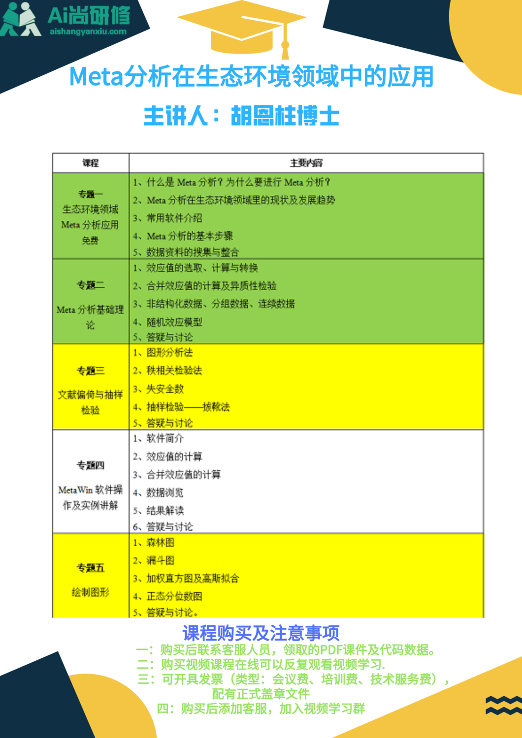 Meta分析在生态环境领域中的应用精品课程1.png